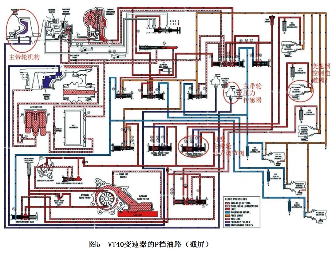 2020款别克昂科拉行驶时加速无力5