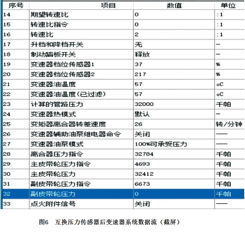 2020款别克昂科拉行驶时加速无力6