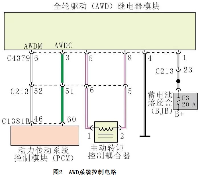 2018款福特探险者全轮驱动系统故障2