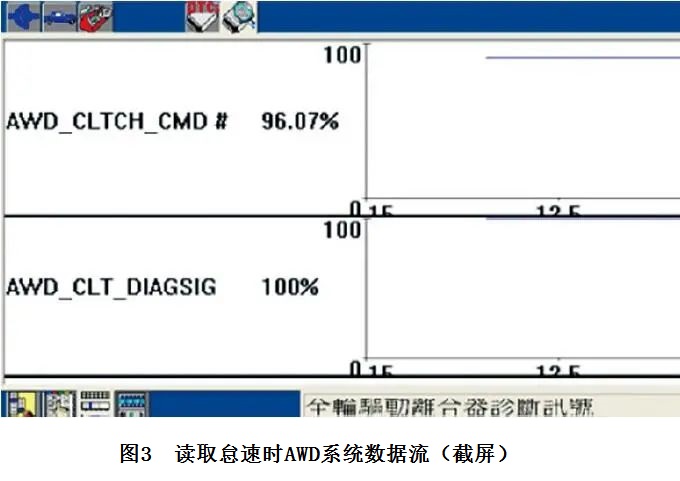 2018款福特探险者全轮驱动系统故障3