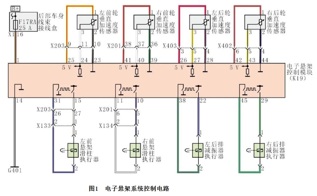 2020款凯迪拉克CT5仪表盘提示“维护保养悬架系统”1