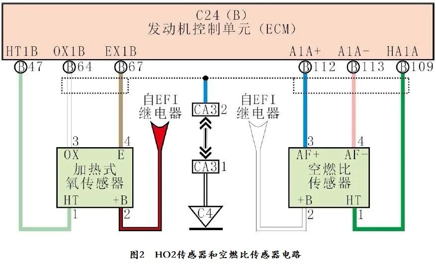 2009款丰田凯美瑞发动机故障灯异常点亮2