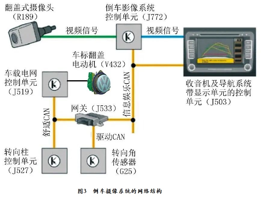 2013款大众CC倒车影像工作异常3