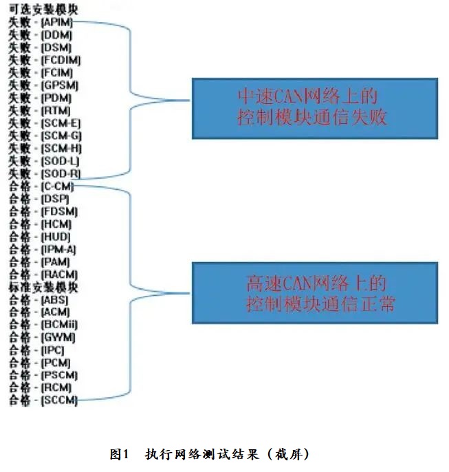 2015款福特蒙迪欧免钥匙进入和起动及遥控门锁功能失效1