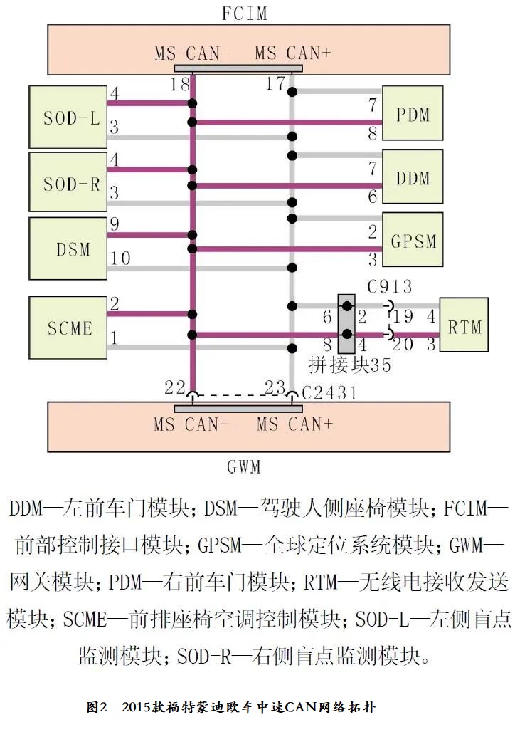 2015款福特蒙迪欧免钥匙进入和起动及遥控门锁功能失效2