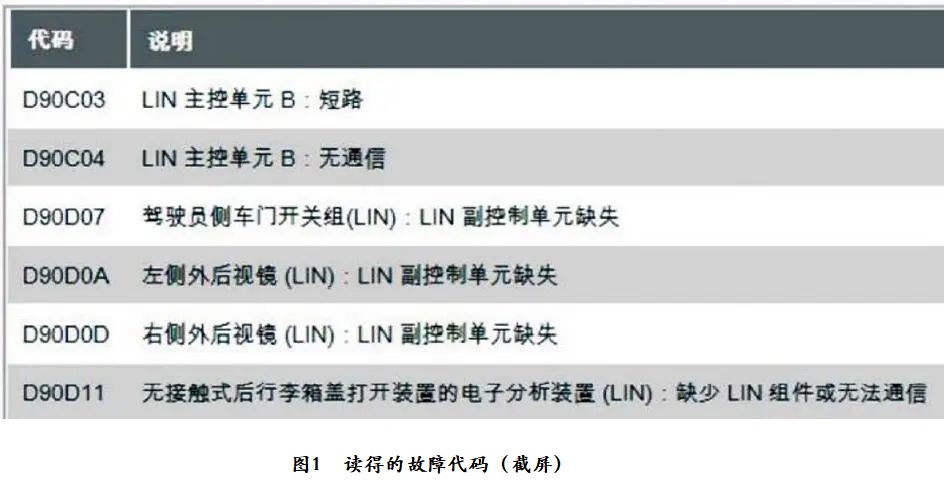 2020款宝马330Li驾驶人侧车门开关组功能失效1