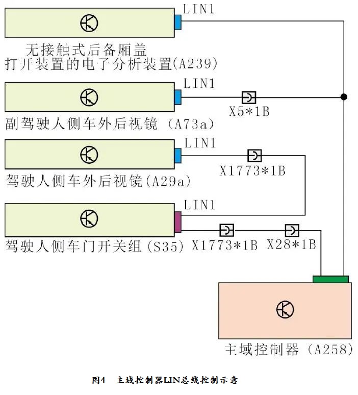 2020款宝马330Li驾驶人侧车门开关组功能失效4