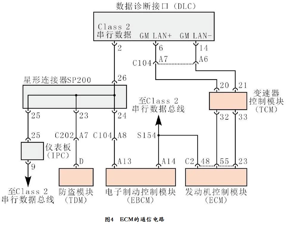 2007款凯迪拉克CTS安全指示灯偶尔点亮4