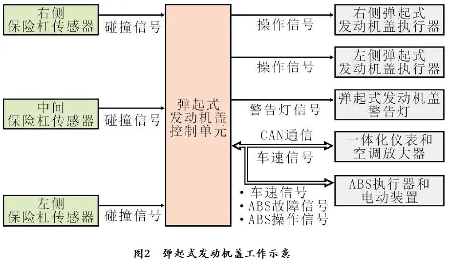 2018款英菲尼迪Q70L弹起式发动机盖警告灯点亮2