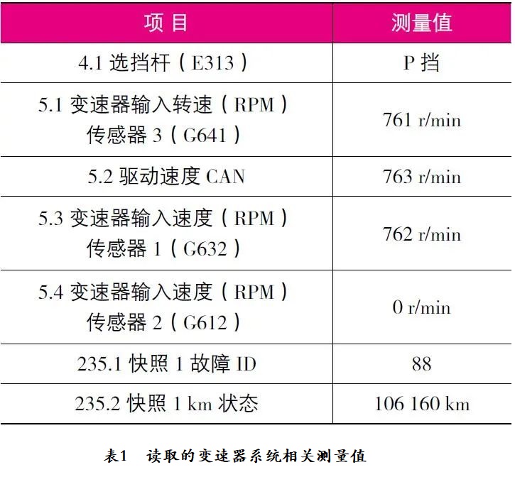 2012款大众帕萨特仪表盘上的挡位指示灯闪烁表1