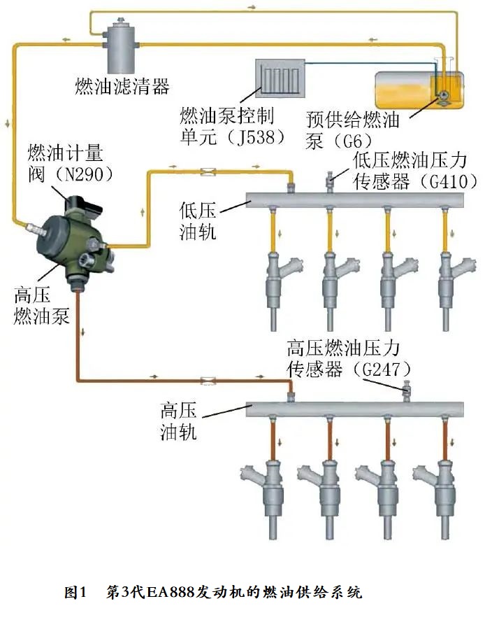 2015款奥迪Q5车发动机偶尔加速无力且自动熄火1