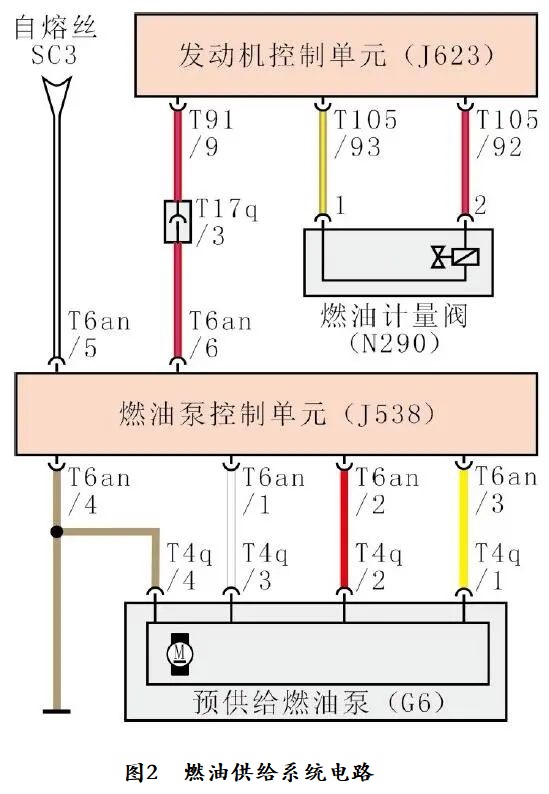 2015款奥迪Q5车发动机偶尔加速无力且自动熄火2