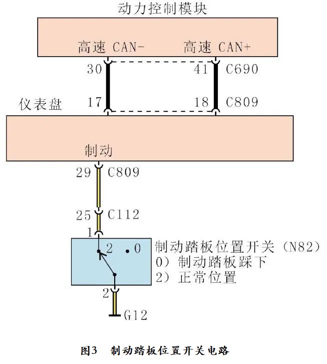 2008款福特福克斯仪表盘提示动力系统故障3