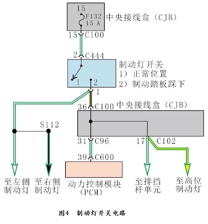 2008款福特福克斯仪表盘提示动力系统故障4