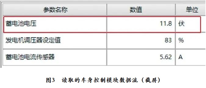 2020款别克君越组合仪表提示“节电器启用”3