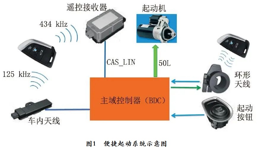 2018款宝马118i便捷起动功能失效1