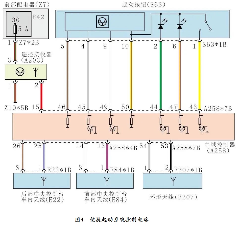 2018款宝马118i便捷起动功能失效4