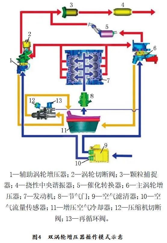 2013款路虎发现4组合仪表提示“性能受限”4