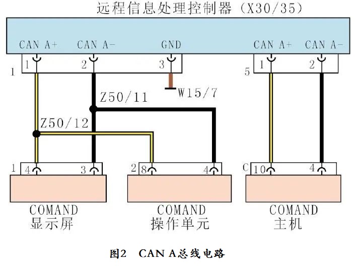 2010款奔驰E260 COMAND显示屏黑屏2