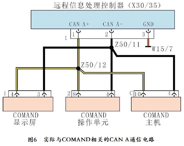 2010款奔驰E260 COMAND显示屏黑屏6