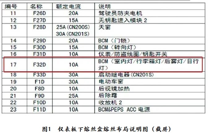 2017款宝骏560阅读灯不亮1