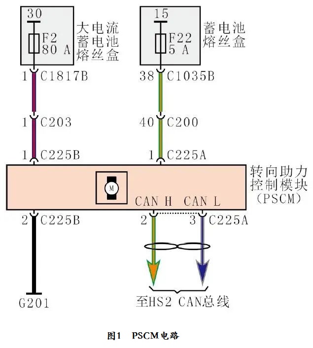 2020 款林肯冒险家助力转向失效1