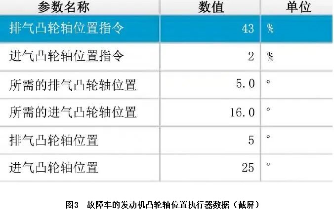 2013款雪佛兰迈锐宝发动机怠速抖动3