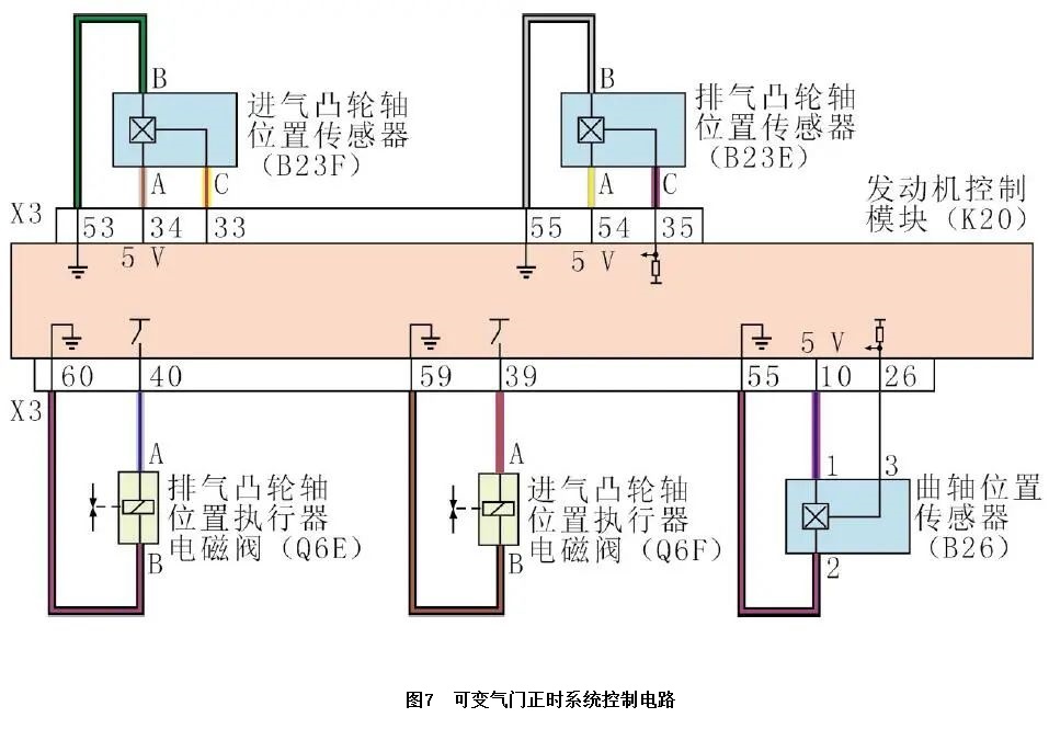 2013款雪佛兰迈锐宝发动机怠速抖动7