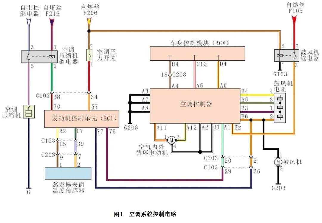 2013款五菱宏光S空调不制冷1