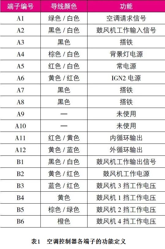 2013款五菱宏光S空调不制冷表1