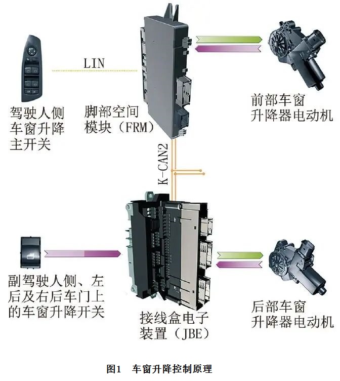 2014款宝马520i驾驶人侧车窗升降主开关无法同时控制多个车窗升降1