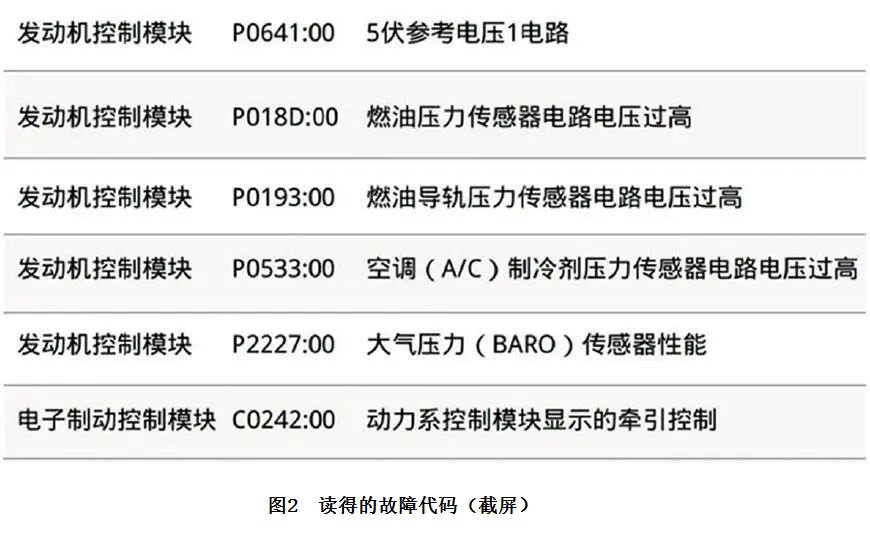 2014款别克GL8豪华商务车无法加速2