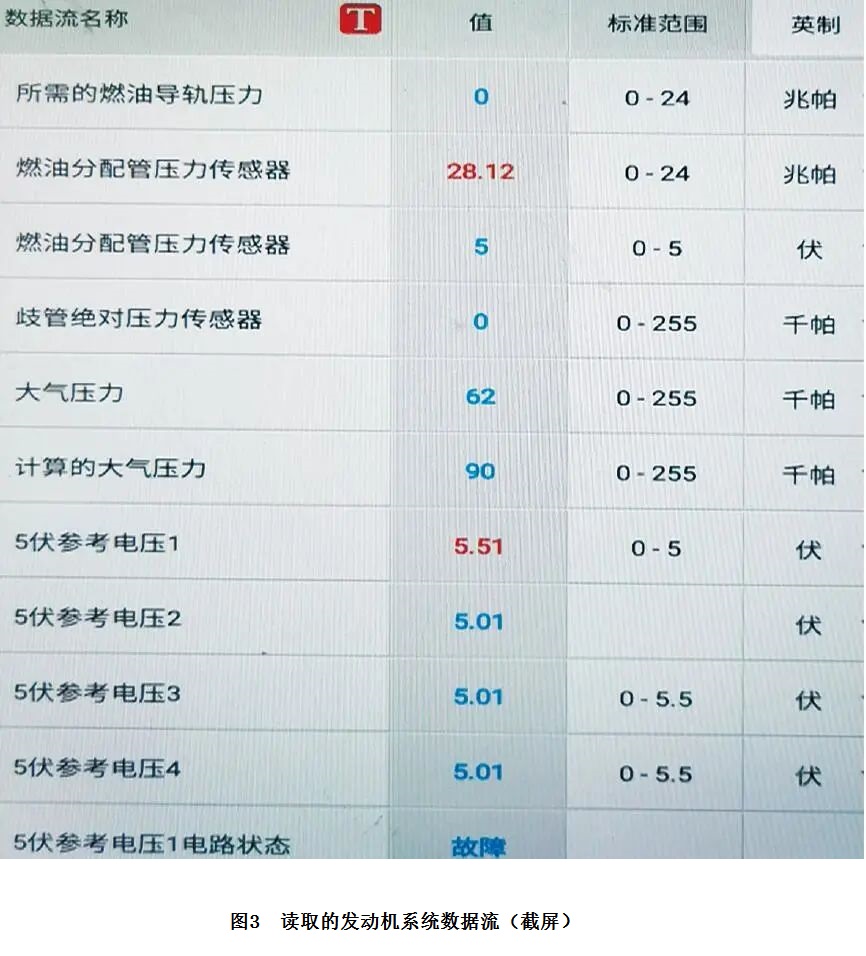 2014款别克GL8豪华商务车无法加速3