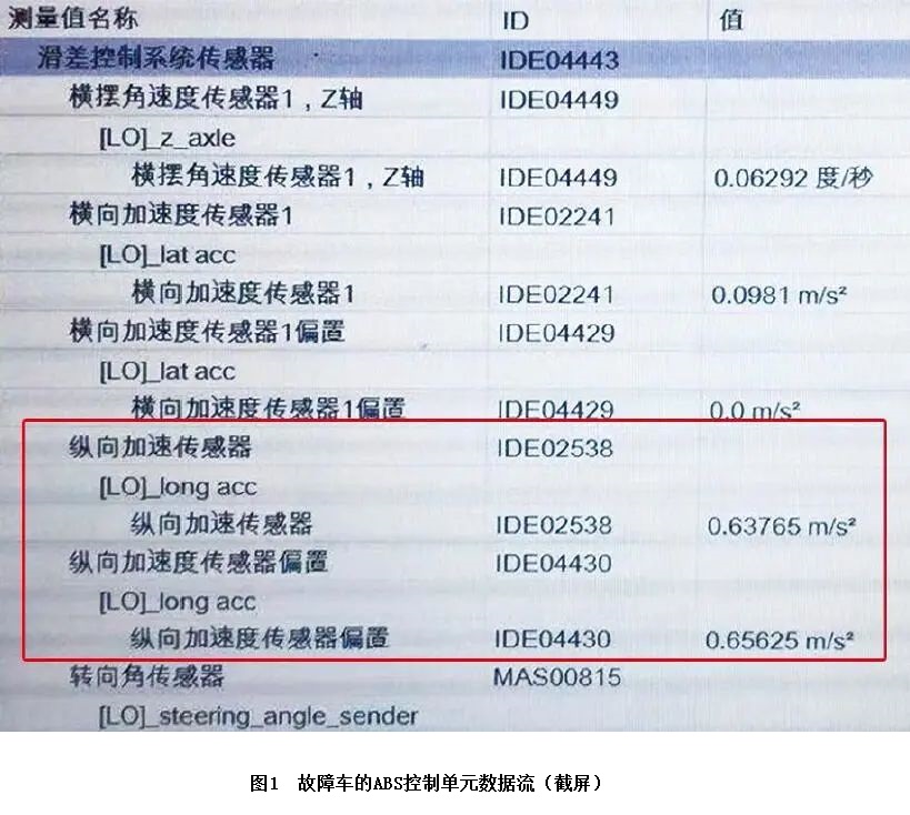 2019款大众宝来变速器升挡异常1