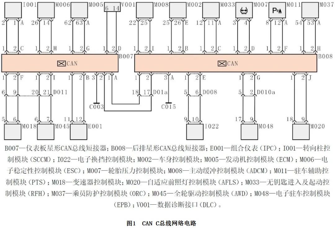 2017款玛莎拉蒂Ghibli发动机无法起动1