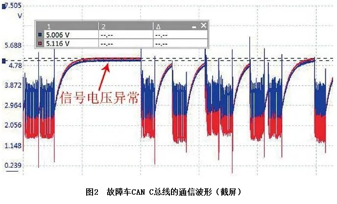 2017款Jeep指南者多个故障灯异常点亮2