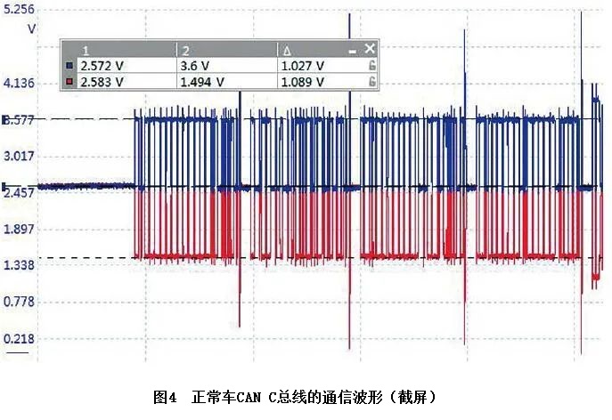 2017款Jeep指南者多个故障灯异常点亮4