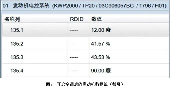 2012款斯柯达明锐散热风扇一直运转2