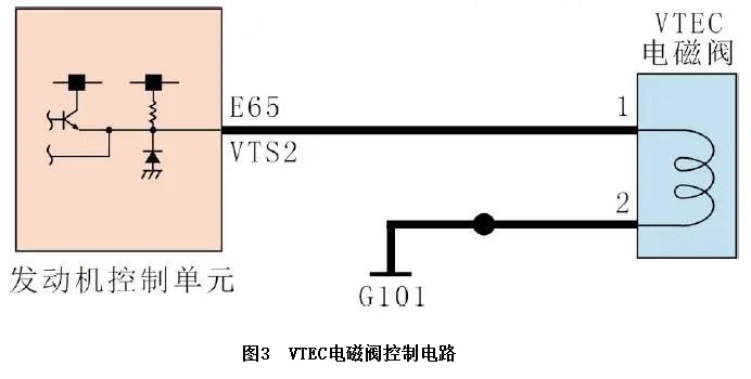 2021款本田雅阁发动机故障灯异常点亮3