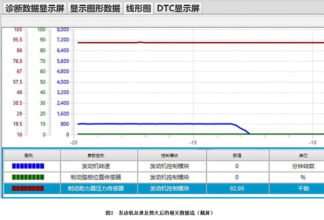 2019 款雪佛兰探界者发动机故障灯异常点亮2