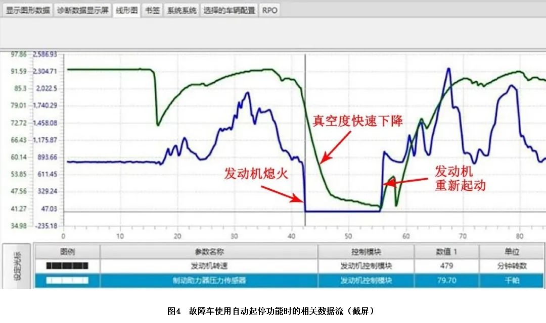 2019 款雪佛兰探界者发动机故障灯异常点亮4