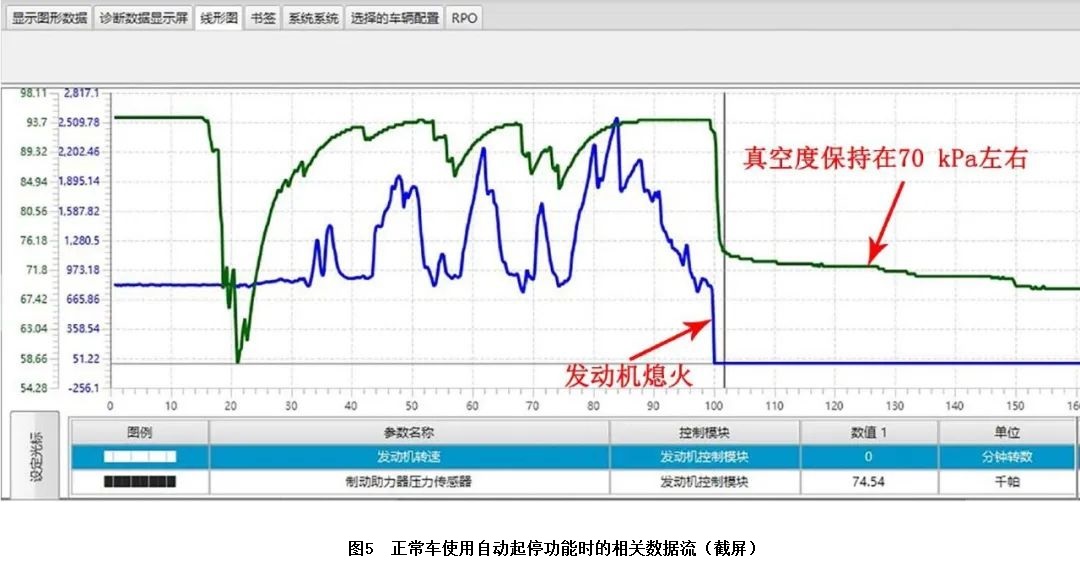 2019 款雪佛兰探界者发动机故障灯异常点亮5