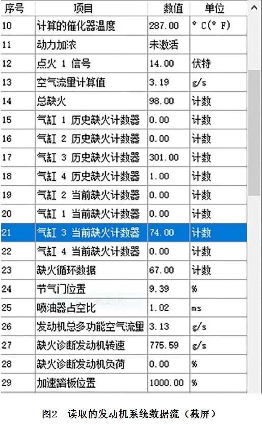 2021款别克GL8发动机怠速抖动2