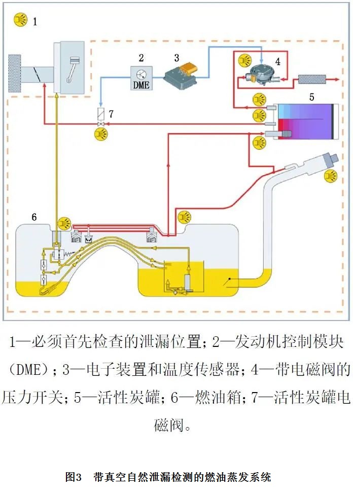 2020款宝马840i发动机故障灯异常点亮3