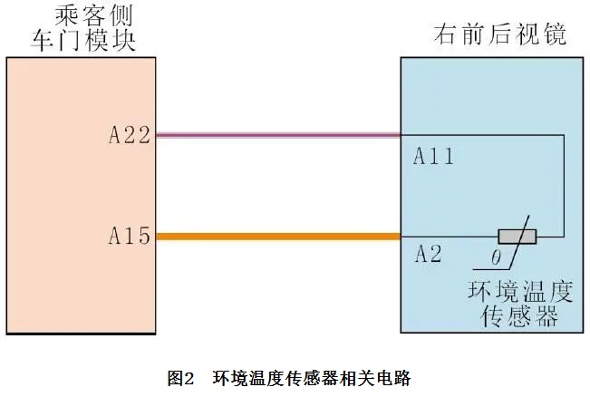 2020款领克02仪表提示胎压系统异常2