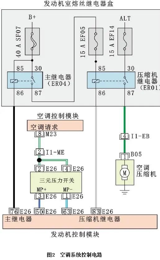 2020款江淮思皓X8空调不制冷2