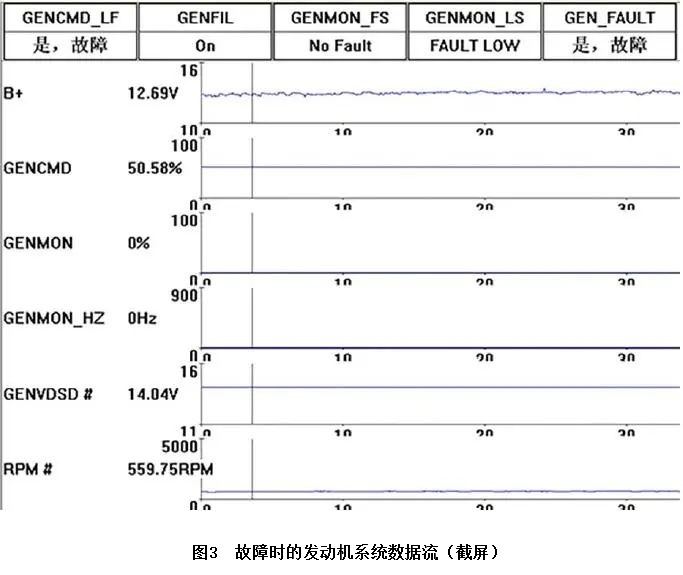 福特锐界充电指示灯间歇性点亮3