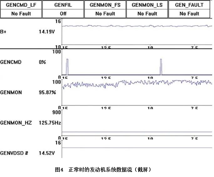 福特锐界充电指示灯间歇性点亮4