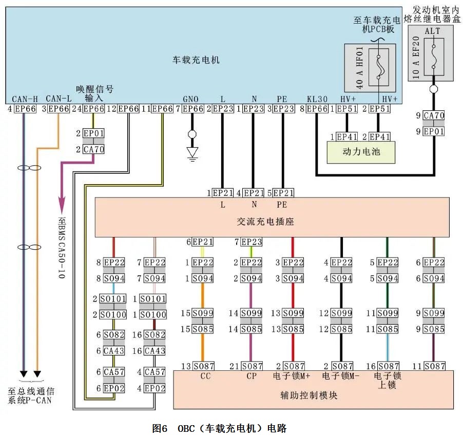 2017款吉利帝豪EV300无法充电故障6