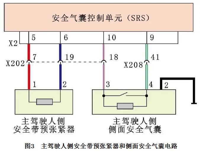 2015款宝骏560安全气囊故障灯异常点亮3